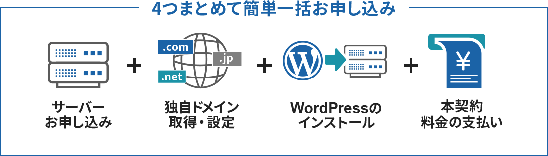 XServer WordPressクイックスタートの公式提供図。サーバー申込み、独自ドメイン、WordPressインストール、料金支払いをまとめる仕組み